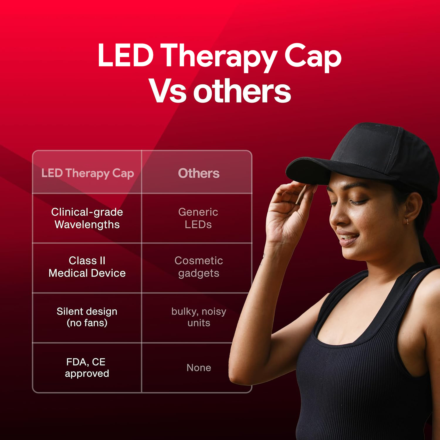 Hair Fall Control & Regrowth LED Therapy Cap