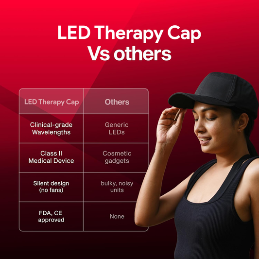Hair Fall Control & Regrowth LED Therapy Cap