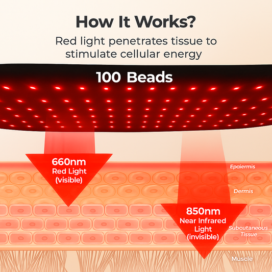 Body Pain Cure Belt with Red Light Therapy